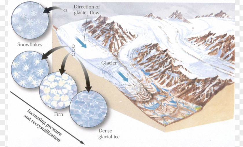 Ice Davidson Glacier Glacial Landform Cirque Accumulation PNG