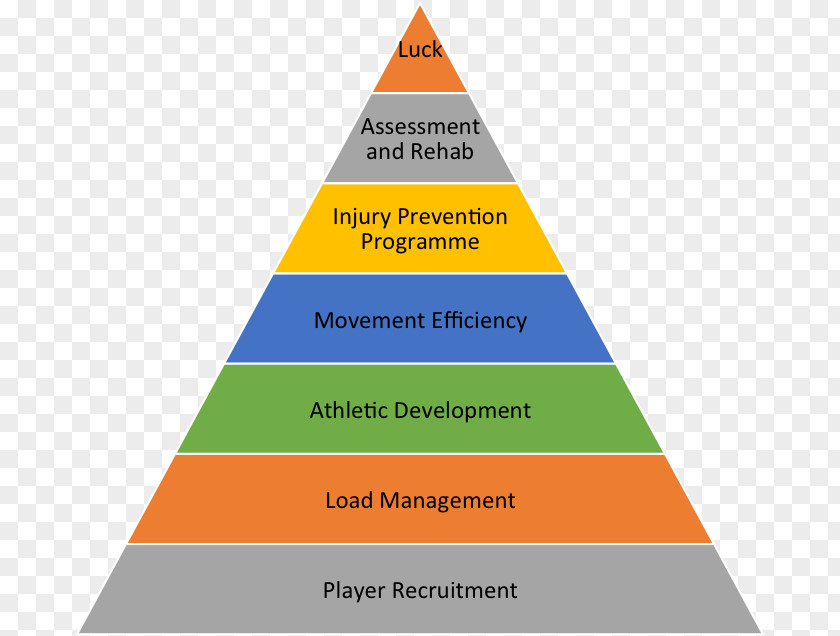 Pyramid Scheme Organizational Structure Human Resources PNG