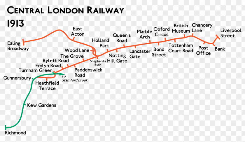 Through Train Ealing Broadway Station Central London Railway Underground Rail Transport PNG