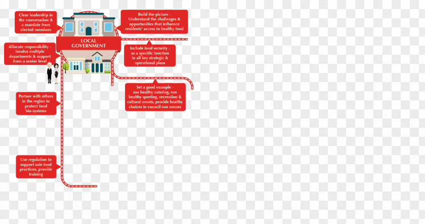 Technology Graphic Design Diagram Brand PNG