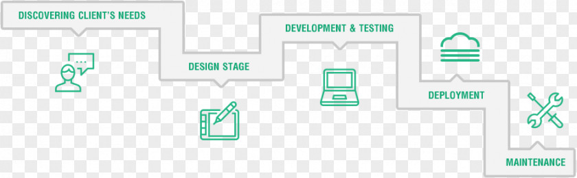 Growth Process Graphic Design Brand Green PNG