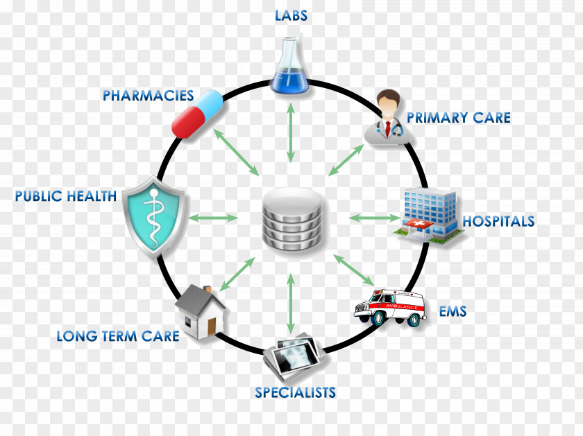 Health Information Exchange Informatics Care Patient Professional PNG