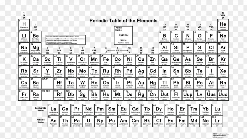 Letters Printed Periodic Table Atomic Mass Number Chemistry PNG