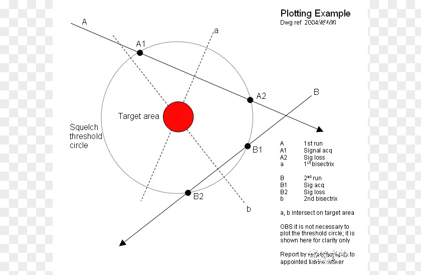 Line Point Angle PNG