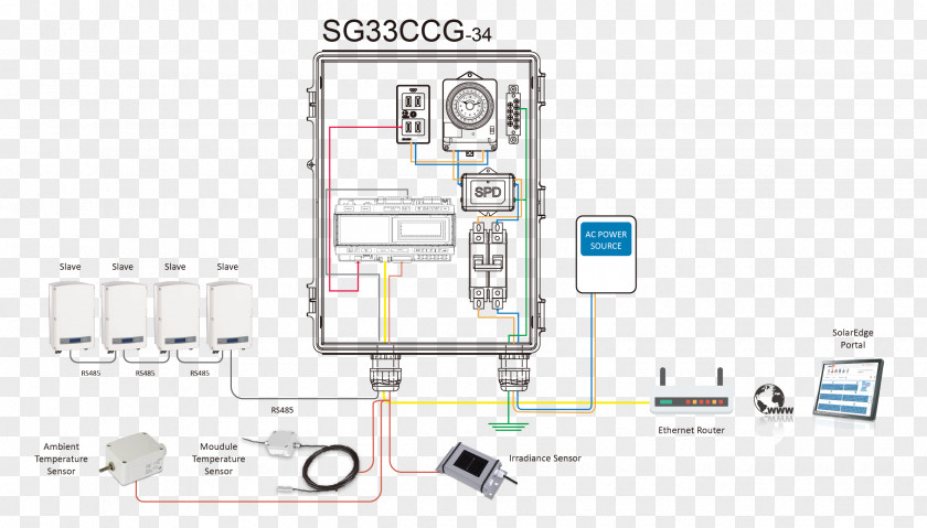 Car Electronic Component Engineering Electronics PNG