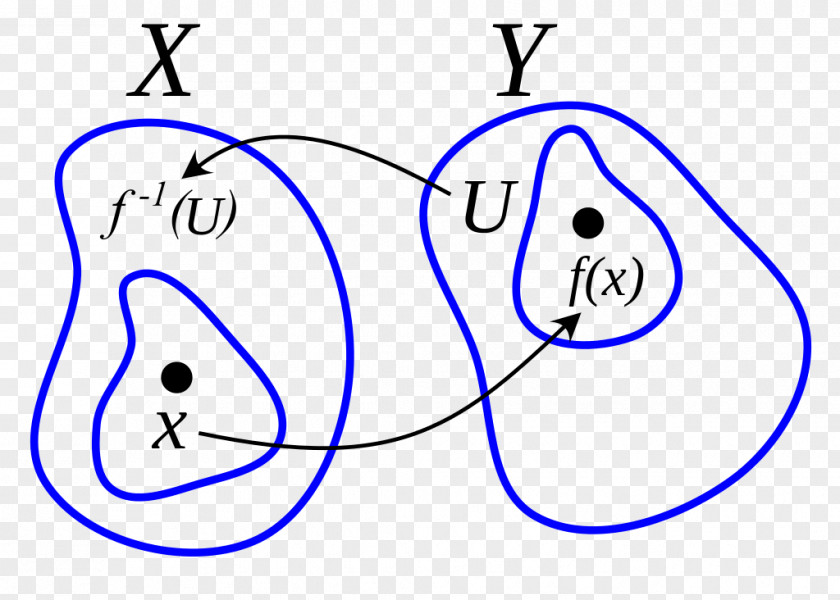 Invert Controimmagine Codomain Mathematics Function PNG