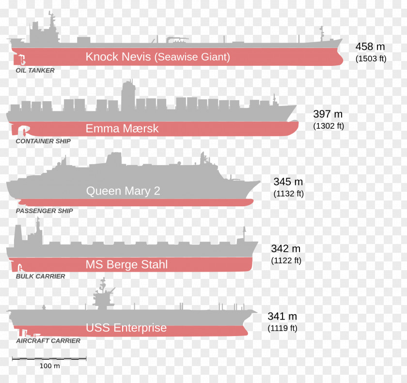 Ship Seawise Giant Oil Tanker MV Blue Marlin PNG