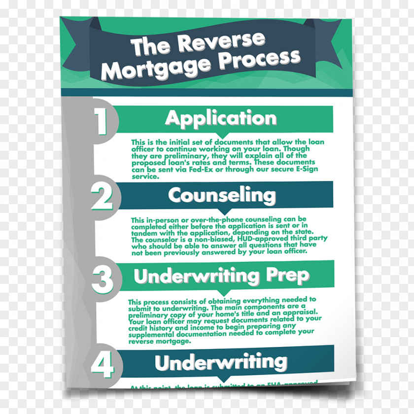 Reverse Mortgagescom Inc Brand Font PNG