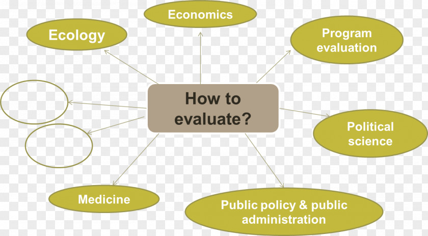 Evaluation Research Program Environmental Policy Public PNG