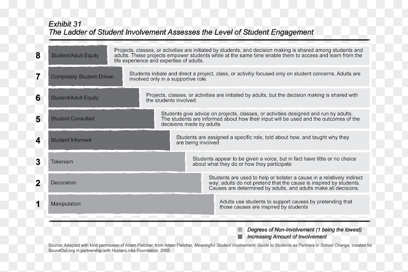 Kids Exploring Society Student Diazepam Learning Ladder PNG