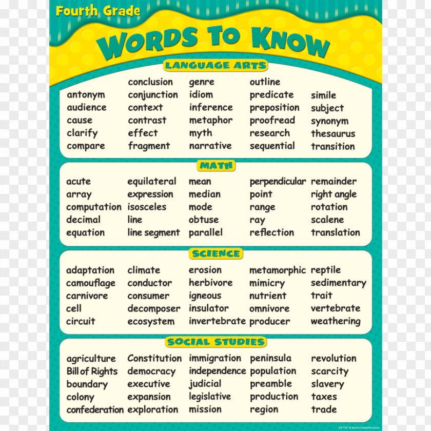 Word Fourth Grade Fifth Sight Vocabulary PNG