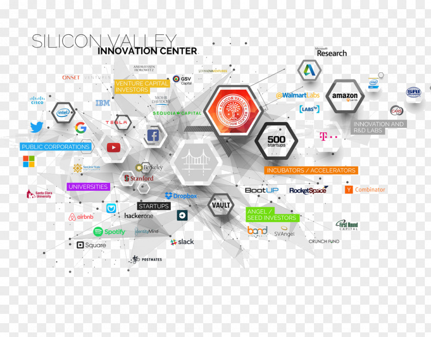 Silicon Valley Graphic Design Brand Diagram Technology PNG
