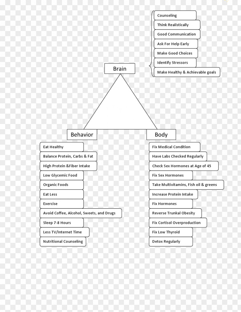 Healthy Living Document Line Angle PNG