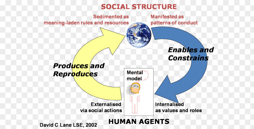 Science Agency Sociology Sociological Theory Structure PNG