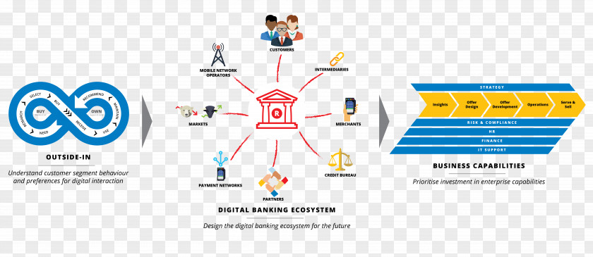 Bank Online Banking Internet Brand Logo PNG