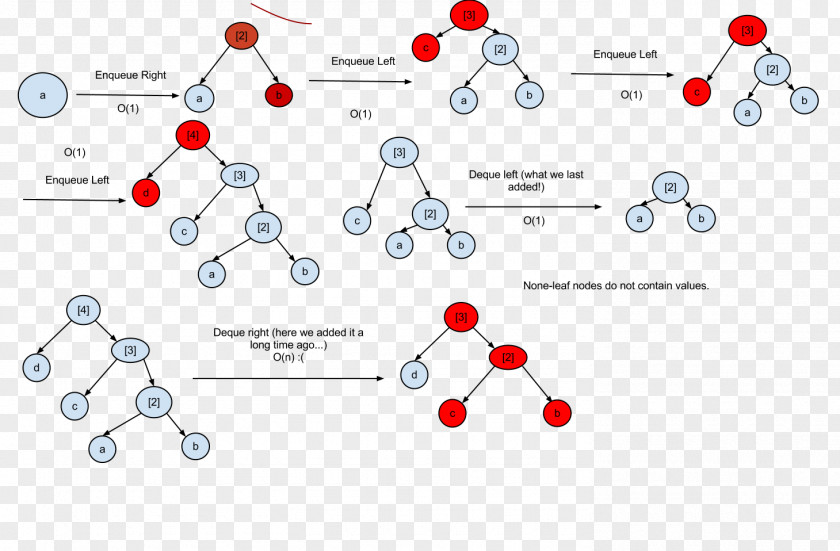 Tree Structure Binary Search Algorithm PNG