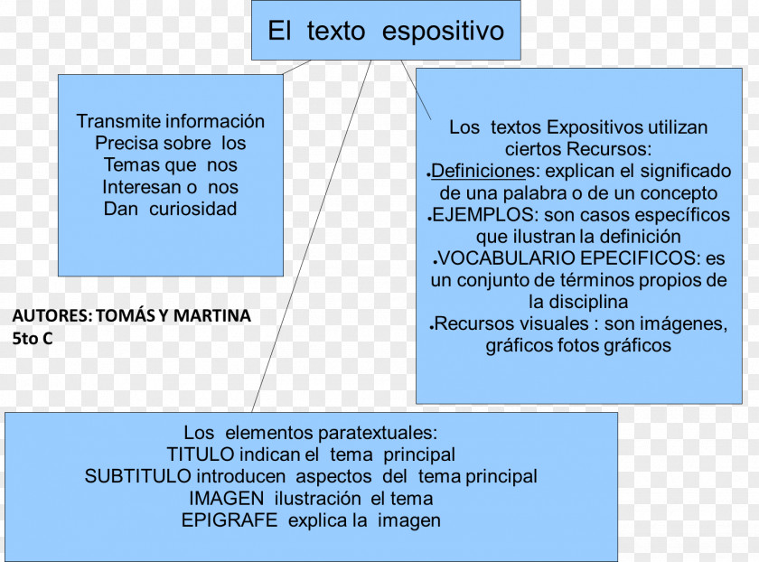 Cuadro De Texto Text Document Concept Map Exposition PNG