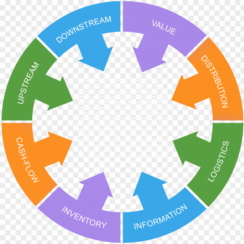 Supplychain Risk Management Supply Chain Software Logistics PNG