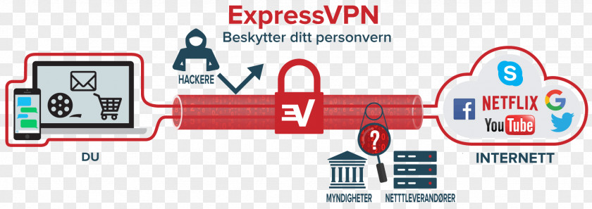 Vpn Virtual Private Network ExpressVPN VPN Blocking Internet Encryption PNG