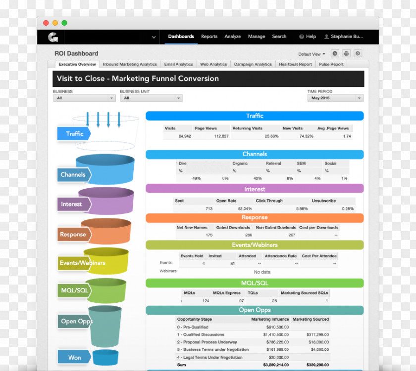 Funnel Analysis Web Page Computer Program Screenshot Line PNG