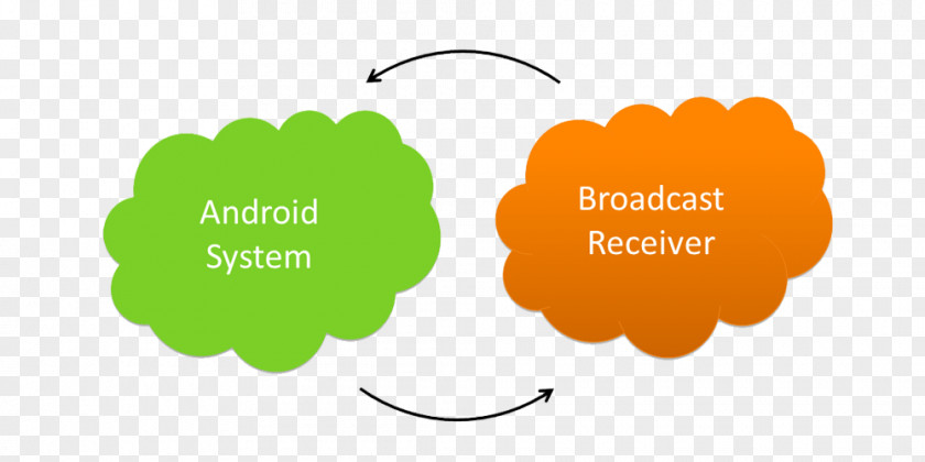 Android Inflate Computer Program Message Passing PNG