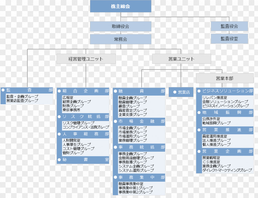 Business Organizational Chart Administration Bank PNG