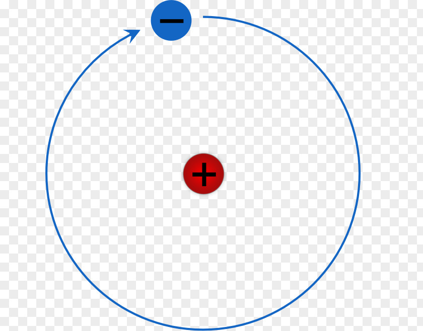 Bohr Model Hydrogen Atom Rutherford PNG