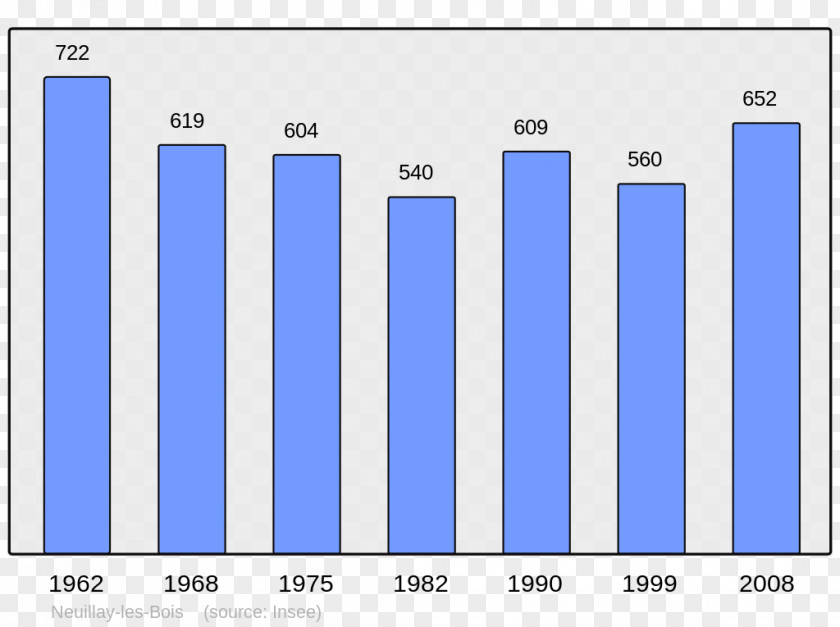 Population Abancourt Beaucaire Halluin Census PNG