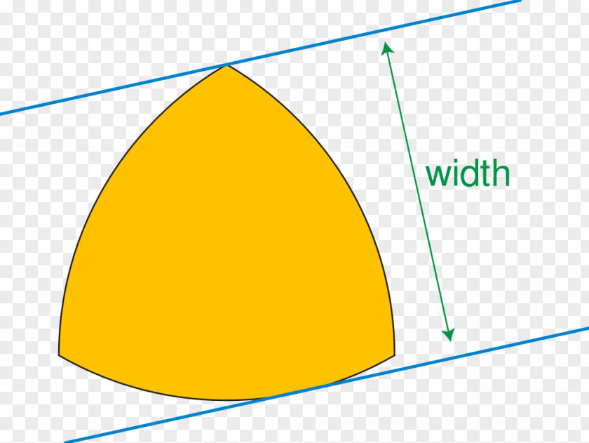 Triangle Line Reuleaux Curve Of Constant Width Shape Circle PNG