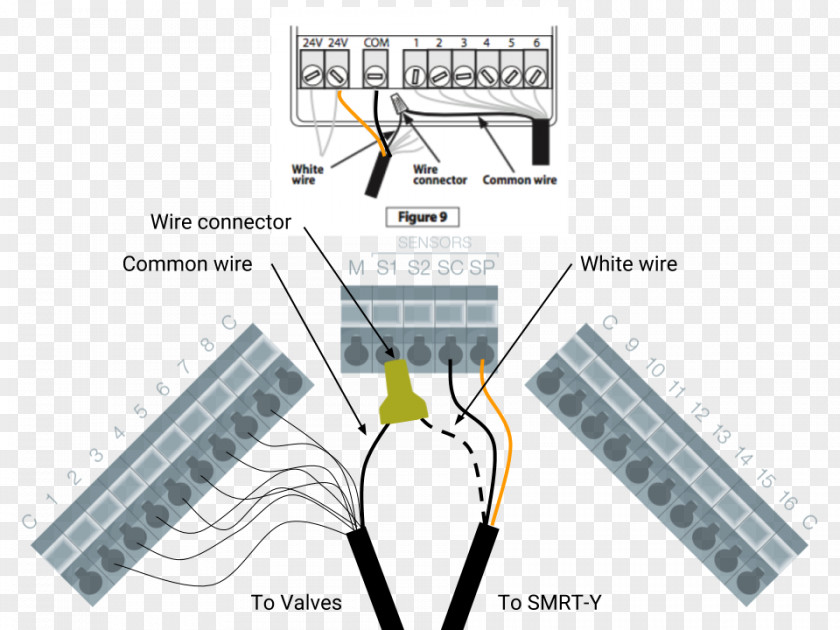 Bird On Wire Wiring Diagram Electrical Wires & Cable Schematic PNG