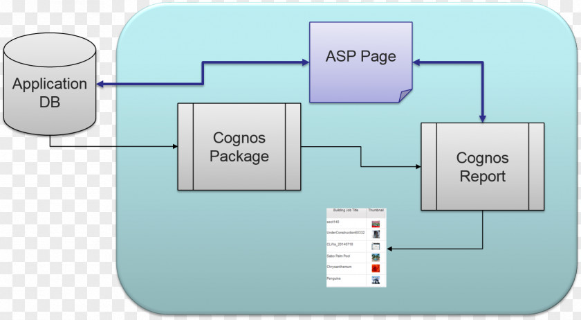 Technology Diagram PNG