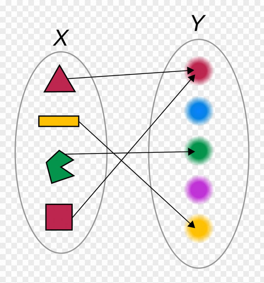 Green Rectangle Functional Programming Mathematics Map Element PNG