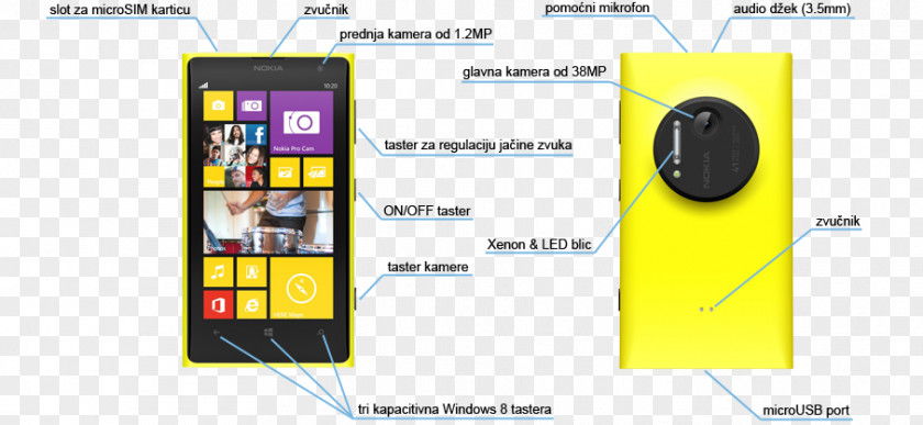 Nokia Lumia 1020 Smartphone 諾基亞 Brand PNG