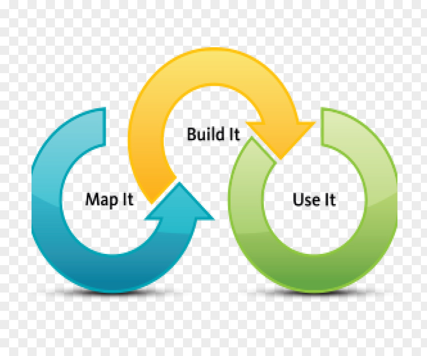 Product Lifecycle Management Implementation PNG