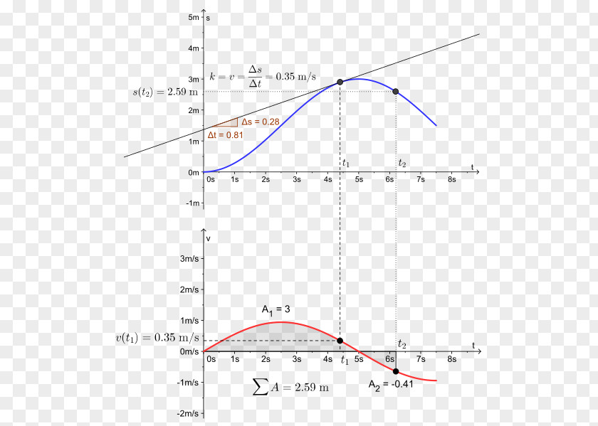 Relationship Line Triangle Circle Area PNG