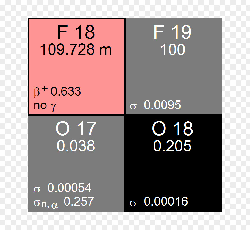 Technology Title Box Fluorine-18 Decay Scheme Radioactive Isotopes Of Cobalt Beta PNG