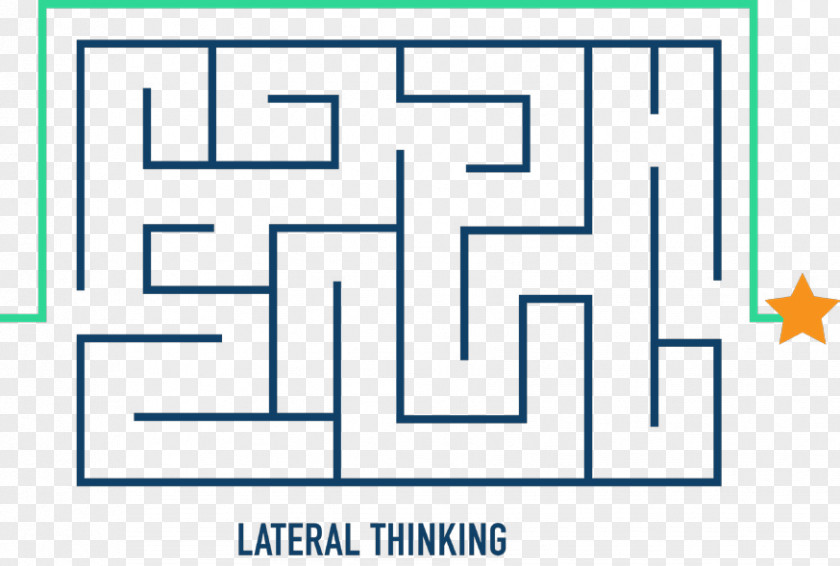 Information Lateral Thinking Six Hats Vertical Thought PNG