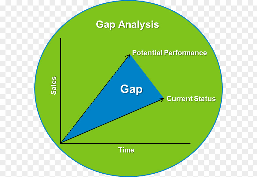 Market Analysis Performance Gap Analysis: Tips, Tools, And Intelligence For Trainers Marketing Benchmarking PNG