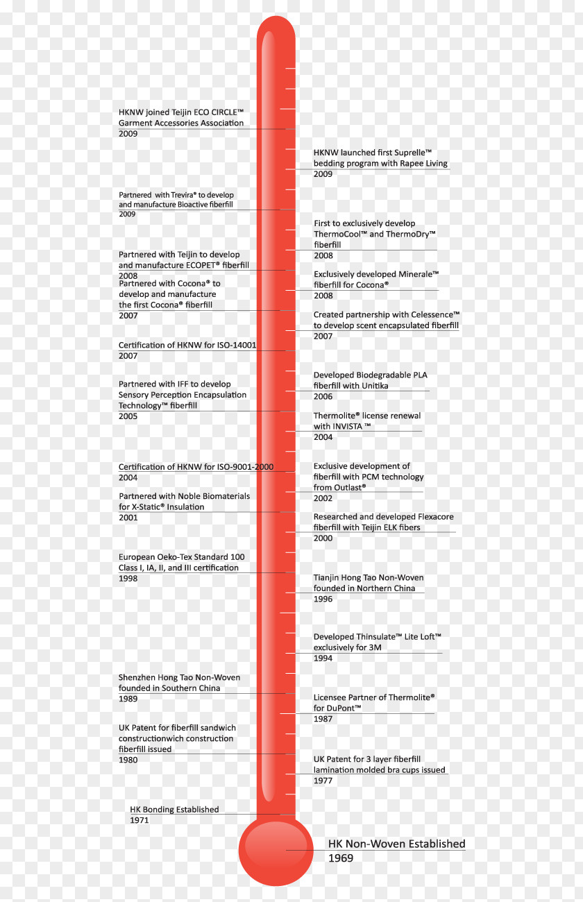 Nonwoven Fabric Line Angle Diagram PNG