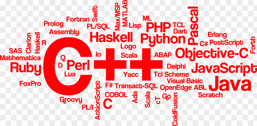 Ruby Programming Language Computer Tag Cloud Programmer PNG