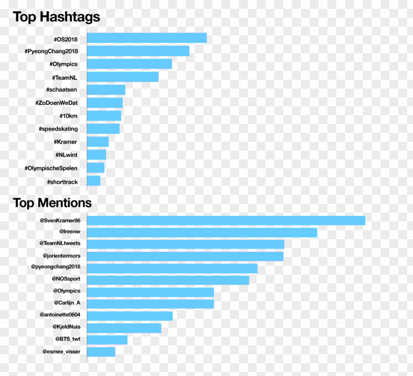 Hash Tag Spain Television Data Industry No PNG