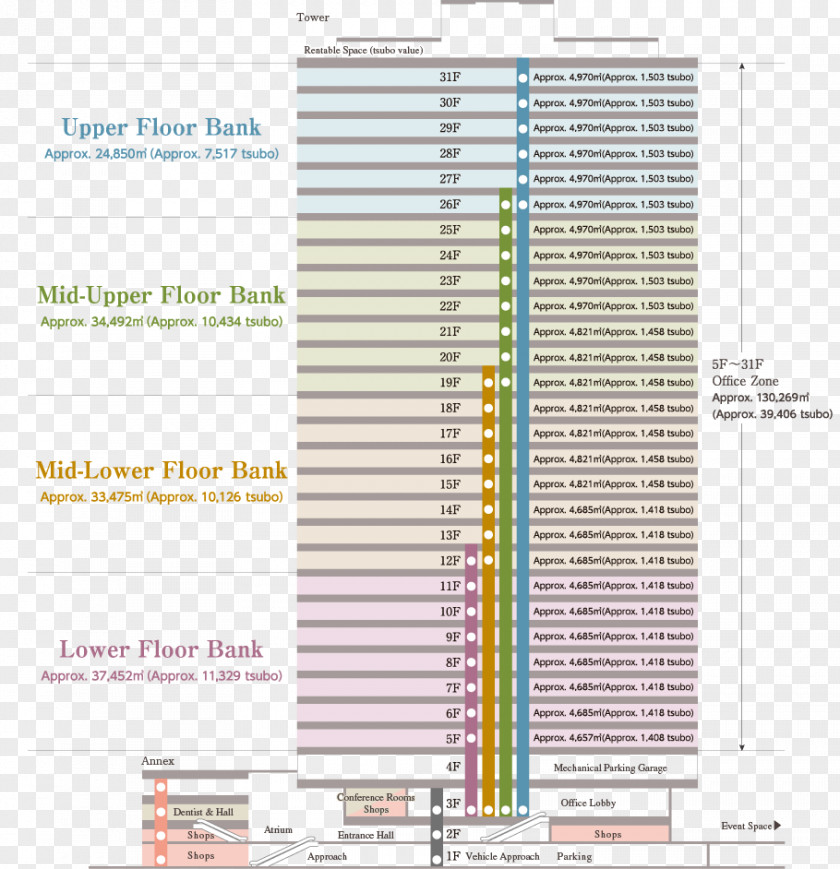 Building Shinagawa Season Terrace Architectural Engineering Base Isolation PNG