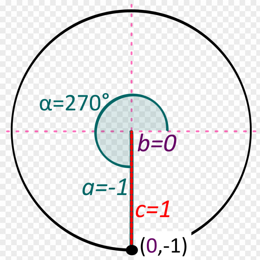Circle Point Angle Bowling Font PNG