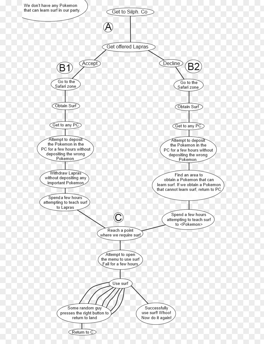 Design Drawing Diagram /m/02csf PNG