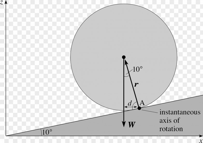 Circle Brand Angle Point PNG