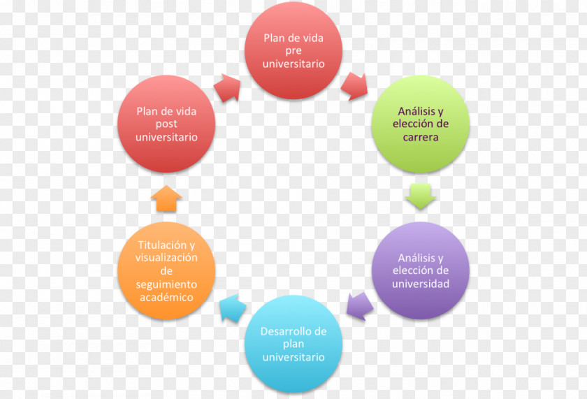 Cycling Organization Kaizen Management Continual Improvement Process PNG