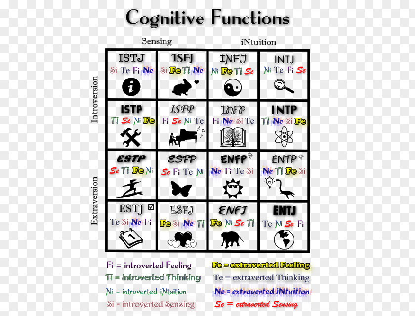 Cognitive Jungian Functions Myers–Briggs Type Indicator INTP Personality INFJ PNG
