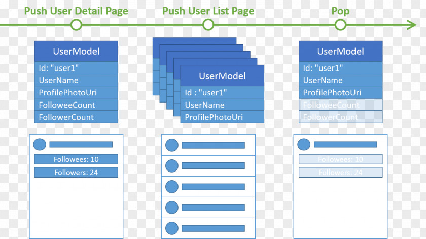 Architec PHP Model–view–viewmodel Model–view–controller Computer Program 設計 PNG