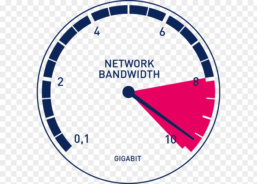 Bandwidth Throughput Data Transfer Rate Bit Hac Handball PNG