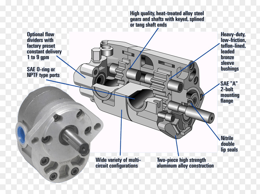 Devider Gear Pump Hydraulics Hydraulic Engineering PNG